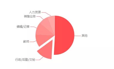 合肥恩知教育艺考老师盘点大学最容易被误解的10大专业