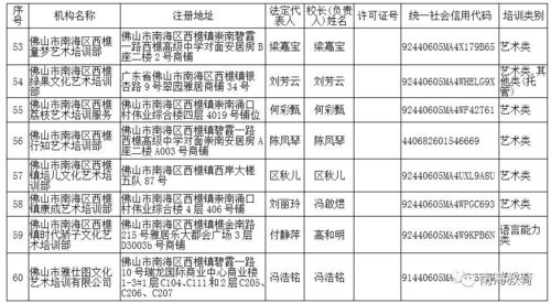 家长必看 九江这些校外培训机构具备办学资质